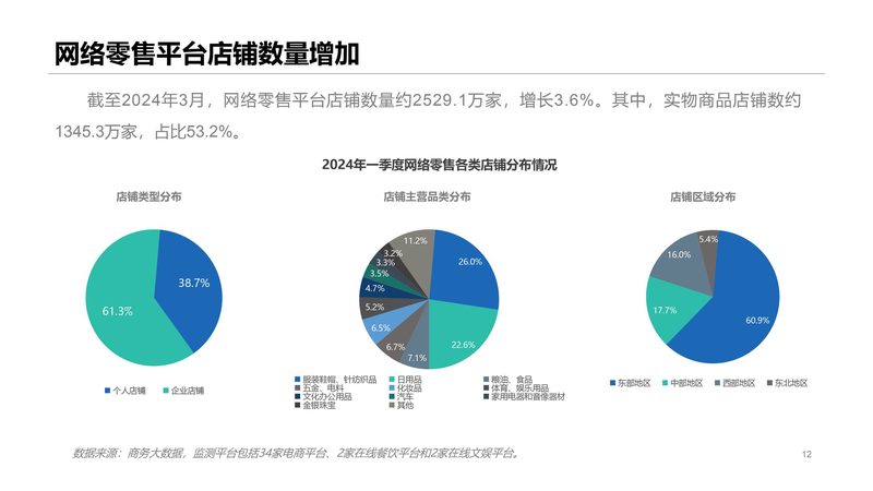 广告创意是吸引买家点击的重要因素。以下是一些优化广告创意的技巧：